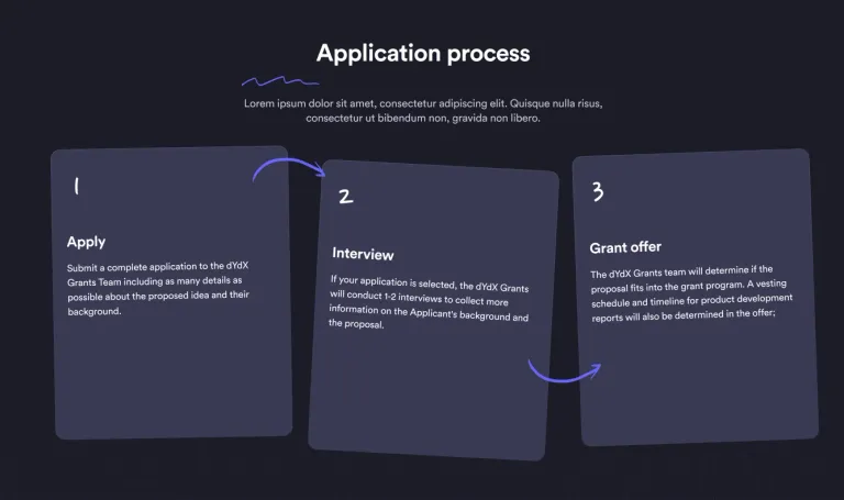 dYdX — Crypto Platform Concept — 5