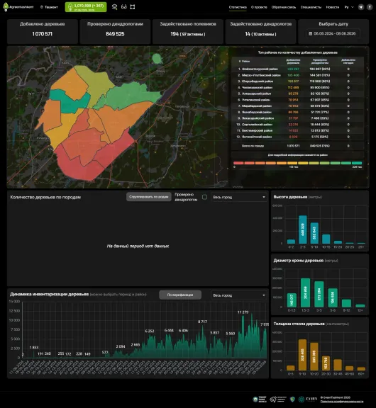 Green Tashkent — Tree Planting Map — 3